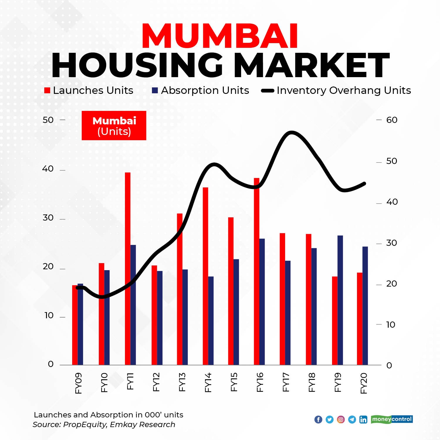 Why Indian real estate market will bottom out in 2021