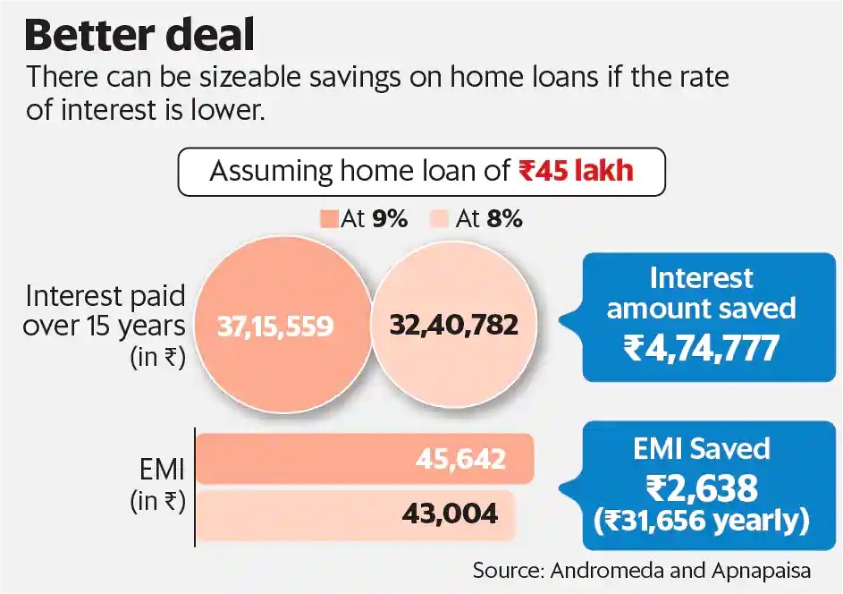 Prospective homebuyers should take advantage of low interest rate regime