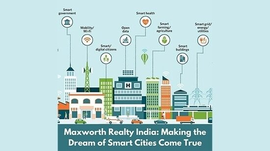 Maxworth Realty India Ltd - Making the Dream of Smart Cities Come True
