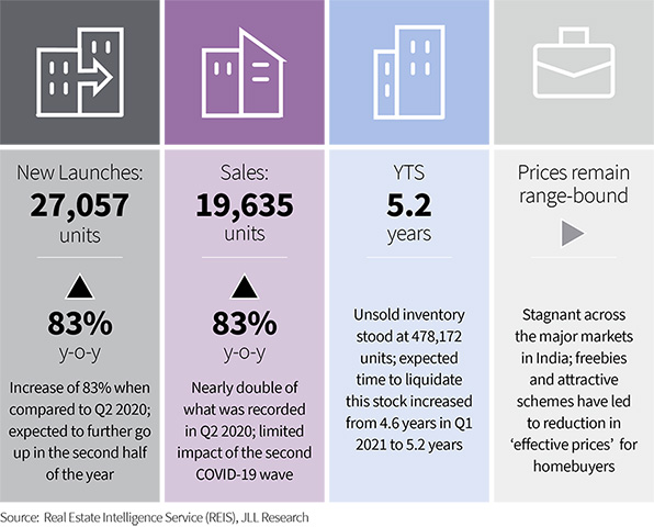 Residential Market Update: Q2 2021