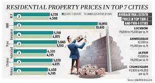 Now is a good time to buy your house, say experts