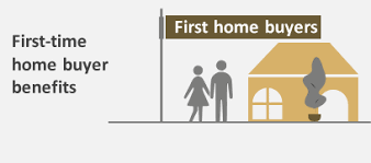 Benefits of First-Time Home Buyer: Investing in Your Future!