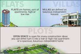 Flats vs Villas vs Plots - Which is better for Investment?