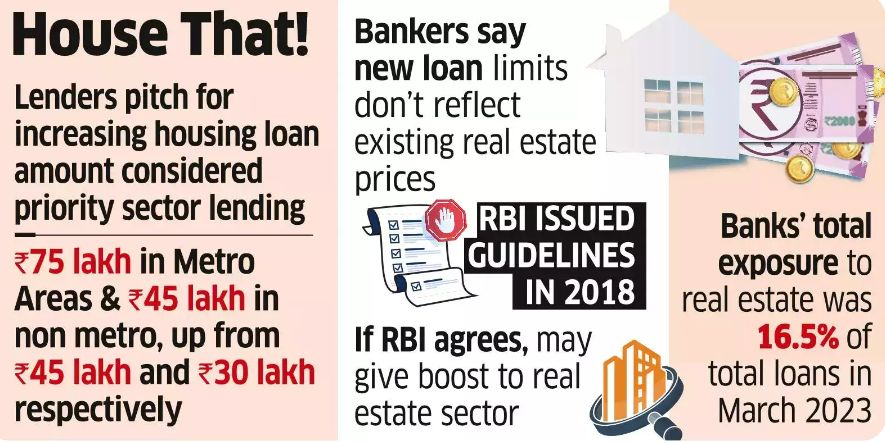 Home Loan Lenders Urge RBI to Increase Priority Sector Lending limit to reflect Real Property Prices